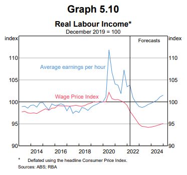 Real Wage Forecast.JPG